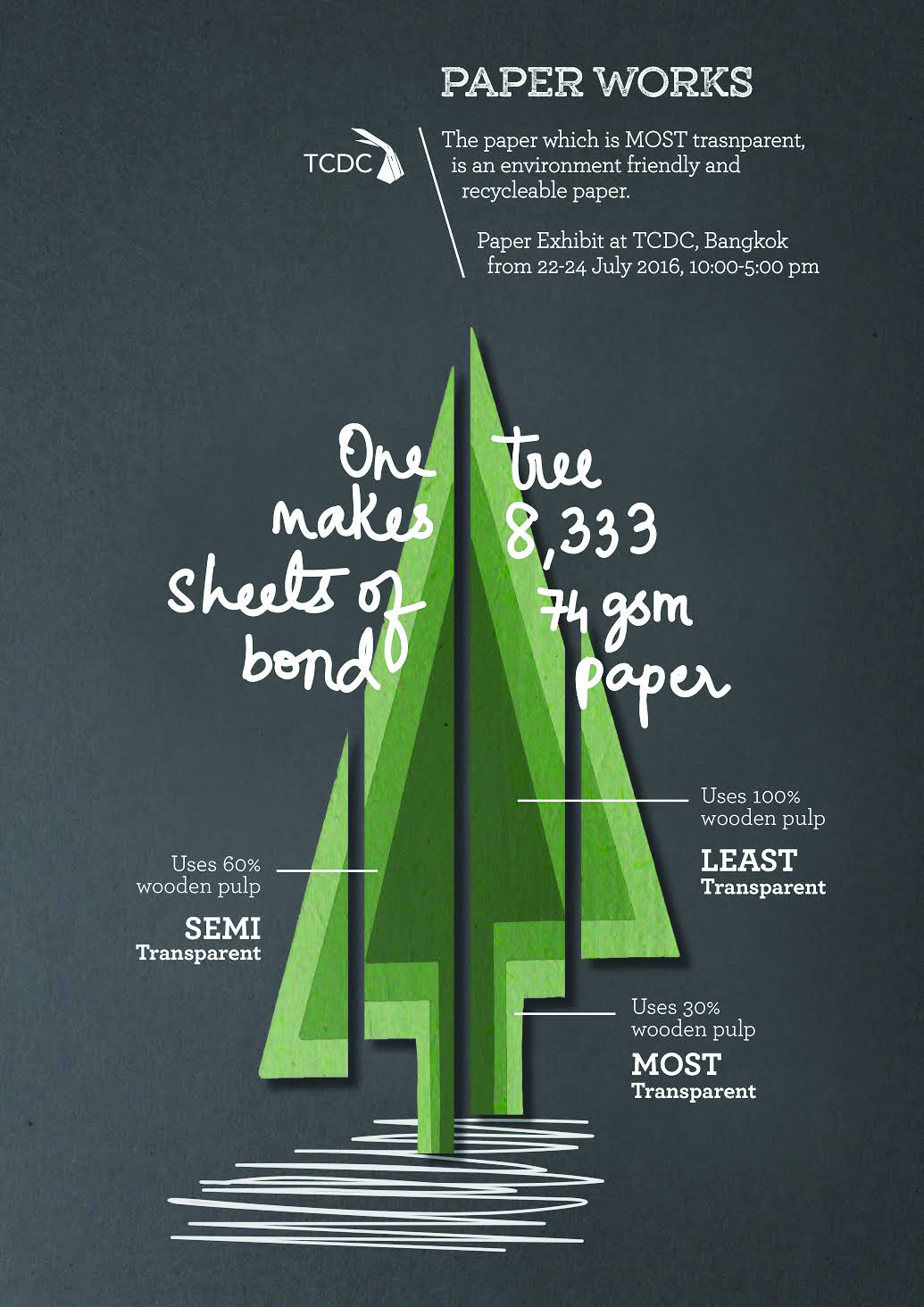 Darsh Bhatela - Lab 3 - CG